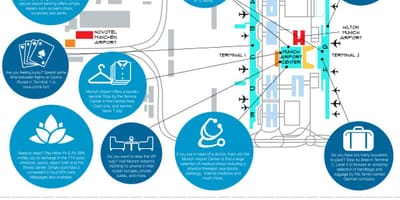 Kaart van münchen parkering